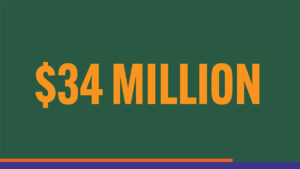 Clean Heat Minnesota's 2025 accomplishments 10 34 million chm header 1280x720 1