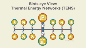 Thermal Energy Networks: Clean, affordable energy beneath our feet 2 Geothermal TENS CHM 070726 1280x720 1